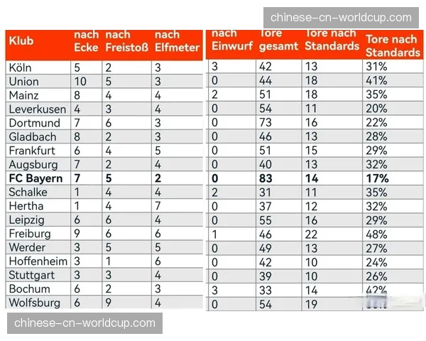 2026年3月德甲定位球得分率月度报告发布，平均值较上月微升
