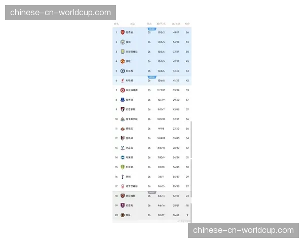 英超新一轮本土转播权谈判开启,金额预计将再创新高 英超新一轮本土转播权谈判开启,金额预计将再创新高
